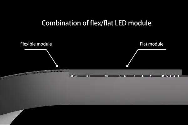 Flexible Combination of Soft & Flat Modules Flexible Combination of Soft & Flat Modules